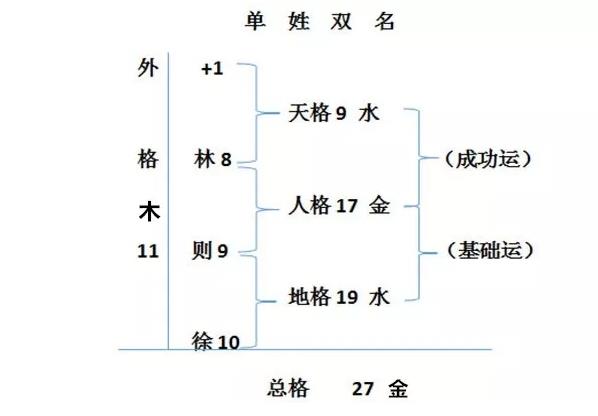 熊崎健翁的原名叫熊崎健一郎,研究姓名学的原因很简单:他家里老婆孩子