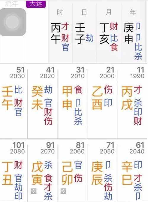 初学者批八字的5个步骤