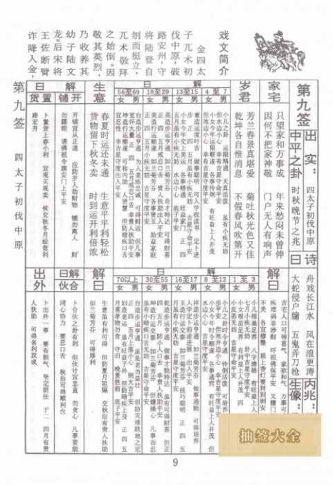 佛祖灵签第9签四太子伐中原中平签