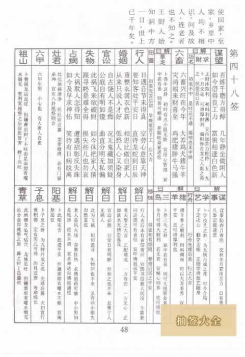 佛祖灵签 第48签:黄野仁遇仙 大吉签
