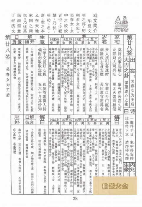 佛祖灵签 第28签:吴春女为王后 大吉签