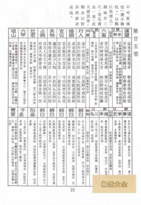 佛祖灵签第25签郭巨埋儿赐黄金中平签