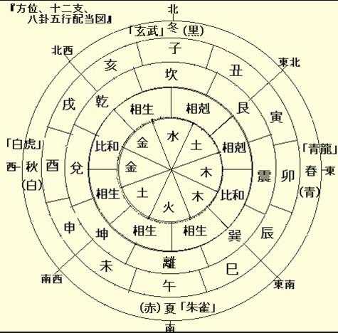 八字四柱算命看婚姻女命八字无官星吉凶