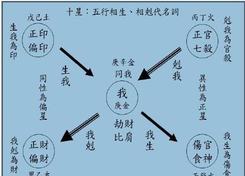 八字中的劫财代表什么呢男人最怕月柱有劫财官杀制劫财很管用