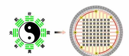 八卦是三爻变六爻 - 而不是三爻变四爻？