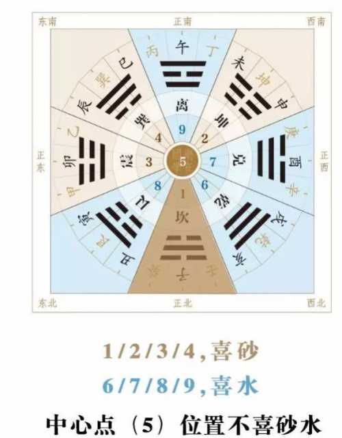 你的风水健康运势都是同步的