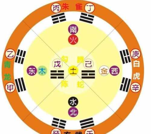 奇门遁甲的时间内容之一——十天干