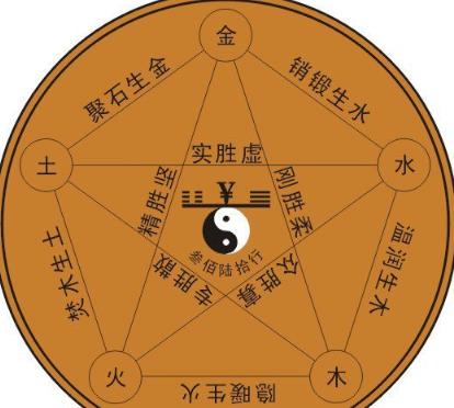 杀印相生为何没有功名利禄?