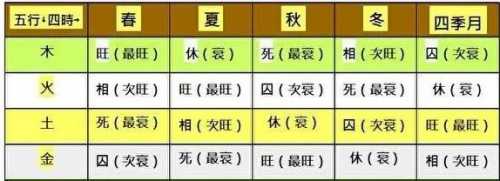 “怎样才能知道自己是好命？