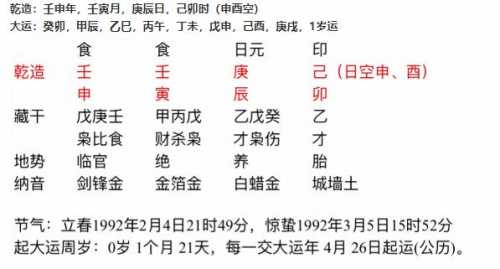 八字分析自己是否很厉害