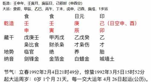 八字百科三奇格为八字格局中较为高的一种布局,三奇格襟怀非凡,博学多
