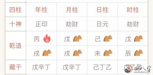 “极端化八字分辨八字喜用神：八字命理