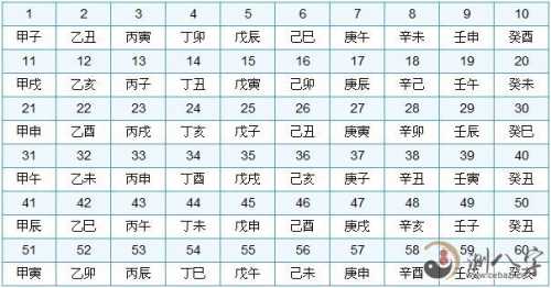 “八字初学者：给你一分钟搞清楚什么是