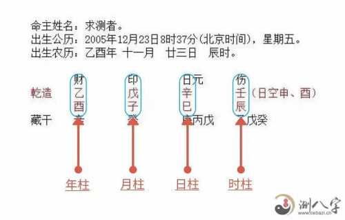 “八字初学者：怎么才能分辨八字喜用神