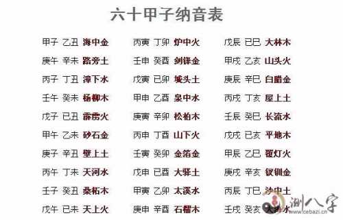 “纳音、日主、月令：我的八字是哪个五