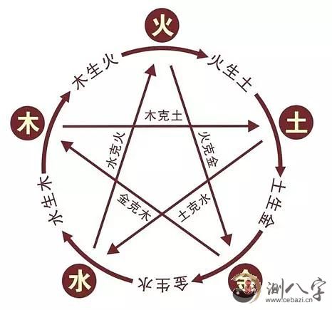 “八字初学者：什么叫偏官、七杀？