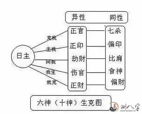 非常简单详尽的八字十神实例教程