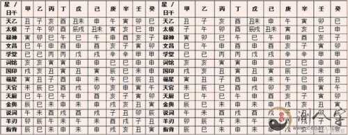 福星速查表福星速查表福星速查表凶吉星速查表八字岁运逢好运之流年