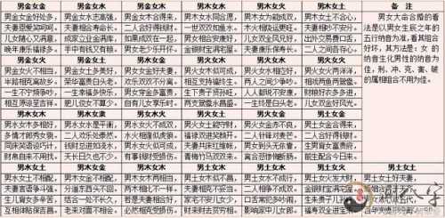 男人女人八字合婚看纳音一览表男人女人八字合婚(出世年天干地支)大圣
