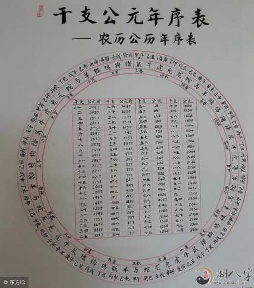 算命 八字算命例:阳历1964年10月24号9点 g=5c [c/4] 5y [y/4] [3*(m