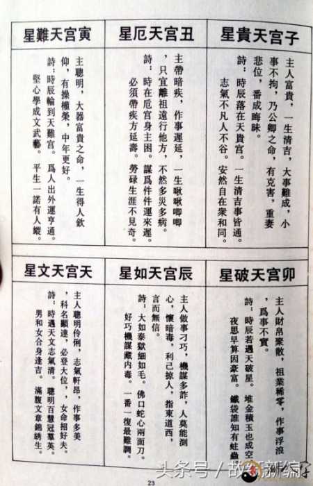 三世书查大路神数定灵性及来世六道隶属