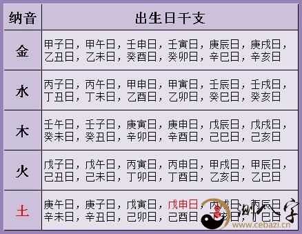 八字简批从女的八字看来,假如八字日柱的十二地支为正官杀,且官杀为命