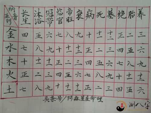 三生三世桃花运之三世姻缘书可查出来你的三世姻缘珍惜身边人携手并肩