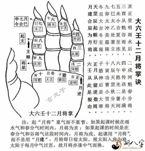 大六壬四课的起法