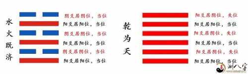 学了八个基础卦现来掌握一卦六爻特性及每一个爻特性及功效