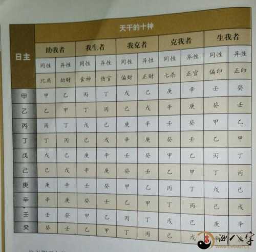 再谈八字排盘案例详细说明(三)轻轻松松排出来地支藏干