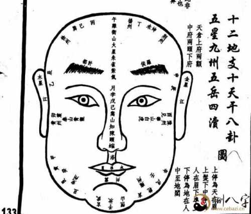 面相基本图,相术关键知识要点!