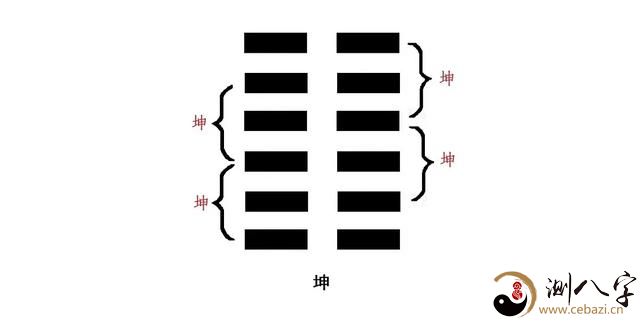 《易经》第二卦——坤卦