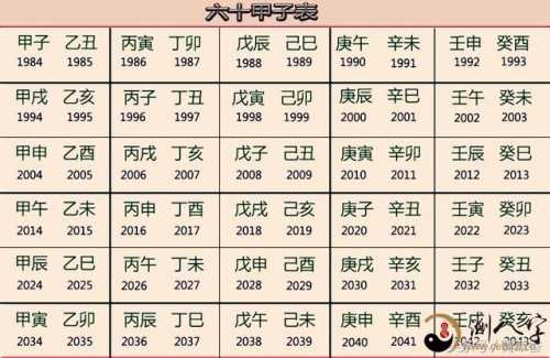 从八字中的日支花甲论人生道路运势