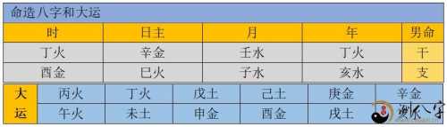 ““生辰八字”实例分析：丁亥、壬子、