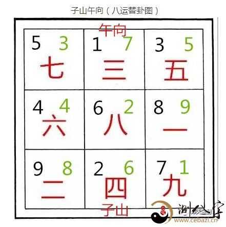 三元玄空飞星水法四替卦起星排盘秘法