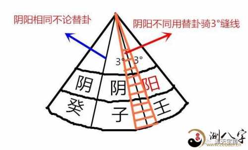 玄空飞星