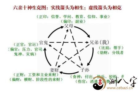 “大运流年详解