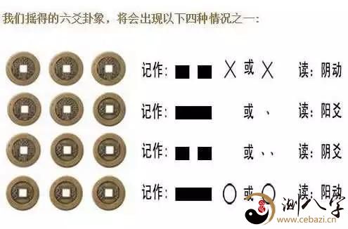 那样的流程必须反复六次,纪录每一次的結果,也就是把每一次的結果记