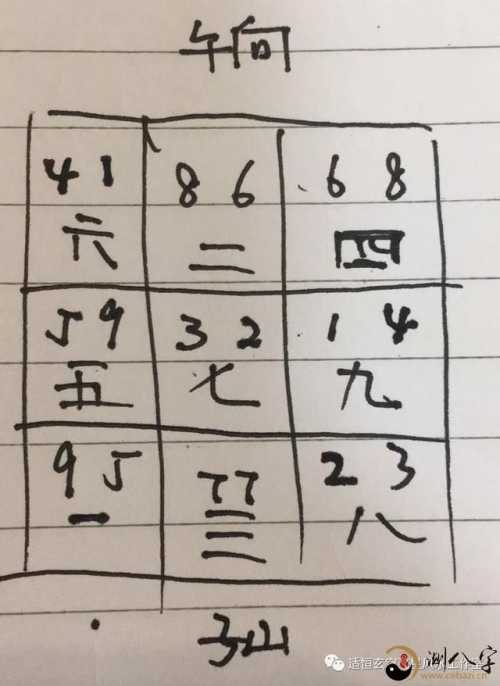 紫白诀讲解之一