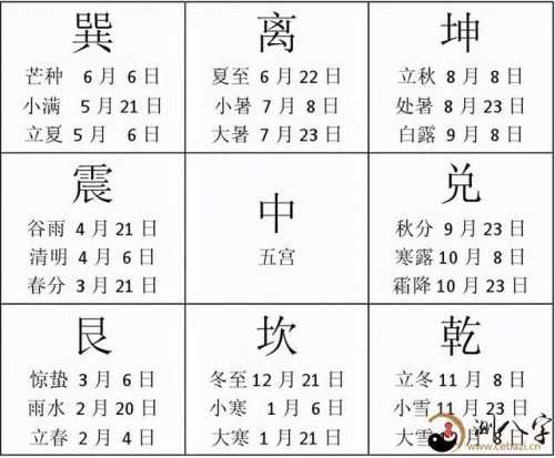 学会奇仪天地盘奇门遁甲就打开奇门最核心的基础