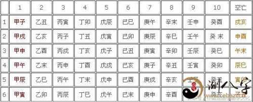 四,以日干对比四柱地转出配,查出来十二地支中五行十二长生运.