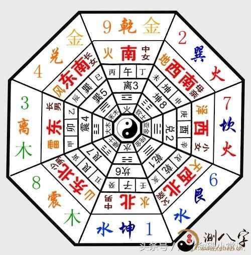 测八字免费在线算命网站-2020精准算命网站