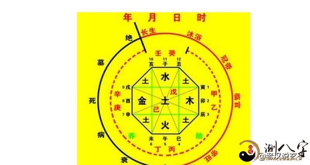 日禄归时须应梦,小孩无乳食冲刑.