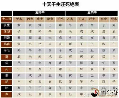 你的日柱天干是什么?它具有哪些优缺点?