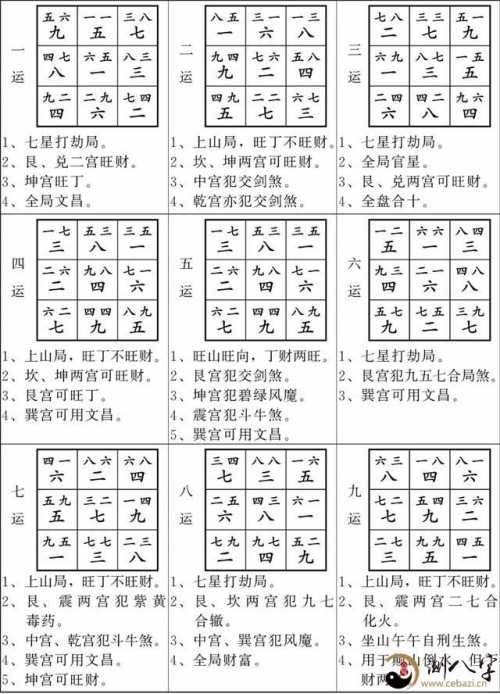一,三,六,八运离宫抢劫.大门五,七,九运无需.一,四运坤巽吉.