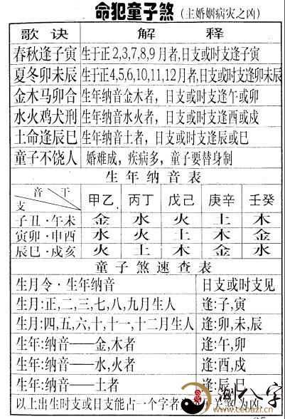 江湖算命绝技,看流年月日推生死,空亡速查表,命犯童子煞,天罗地网