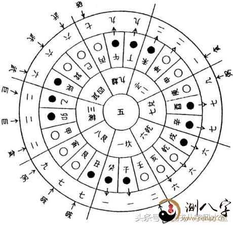 阴阳看风水之二十——二十四山立向