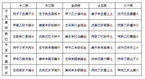 18,戊戌已亥平地木,青,此年生人,是平地木命,生肖是青狗和青猪