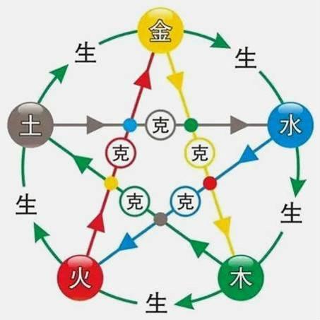 八字纳音五行分析