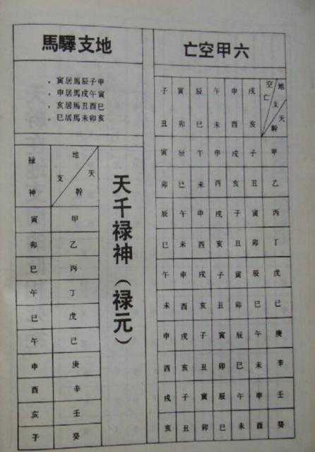 八字命理古书正三世书